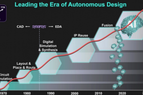 未来10年，人工智能设计技术将助力芯片性能提升1000倍