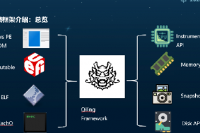 京东麒麟框架解决IoT安全研究中的难题