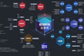 信也科技第一季度为超过50.7万家小微企业服务，同比增长66.2%