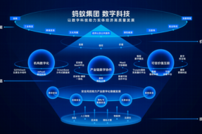 蚂蚁集团数字科技六大科技产品助力行业协作